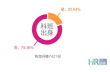 互聯(lián)網(wǎng)+時(shí)代，HR如何利用“碎片化”學(xué)習(xí)？