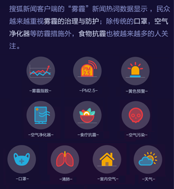 “霧霾”、“旅游”和“美食”大數(shù)據(jù)報告——搜狐新聞客戶端開啟指尖“民生”