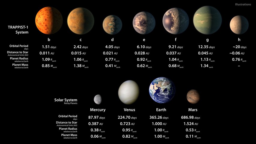 NASA發(fā)現(xiàn)3顆行星潛在生命，我們此生有望見到外星人嗎？｜美通社頭條