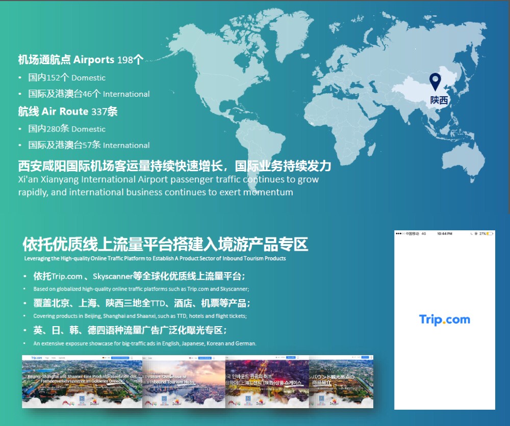 為呼應(yīng)北京、上海、陜西中國入境旅游樞紐合作機(jī)制的啟動(dòng)，攜程在Trip.com國際平臺(tái)搭建產(chǎn)品專區(qū)