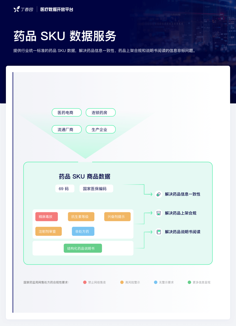 網(wǎng)售處方藥放開在即：全民狂歡，還是頭部盛宴？