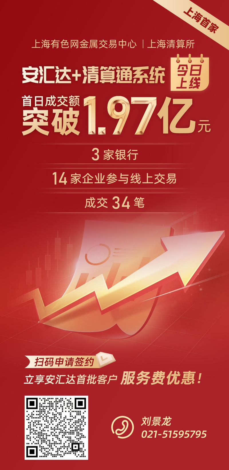 成交額1.97億元！“安匯達(dá)+清算通”實(shí)現(xiàn)上線首日開門紅！