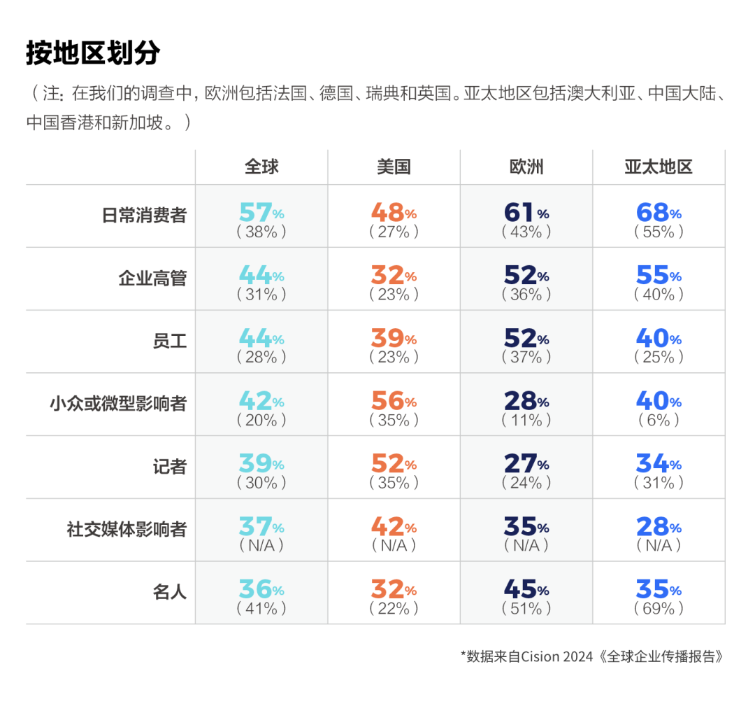 如何讓企業(yè)領(lǐng)導(dǎo)，成為企業(yè)發(fā)言人？