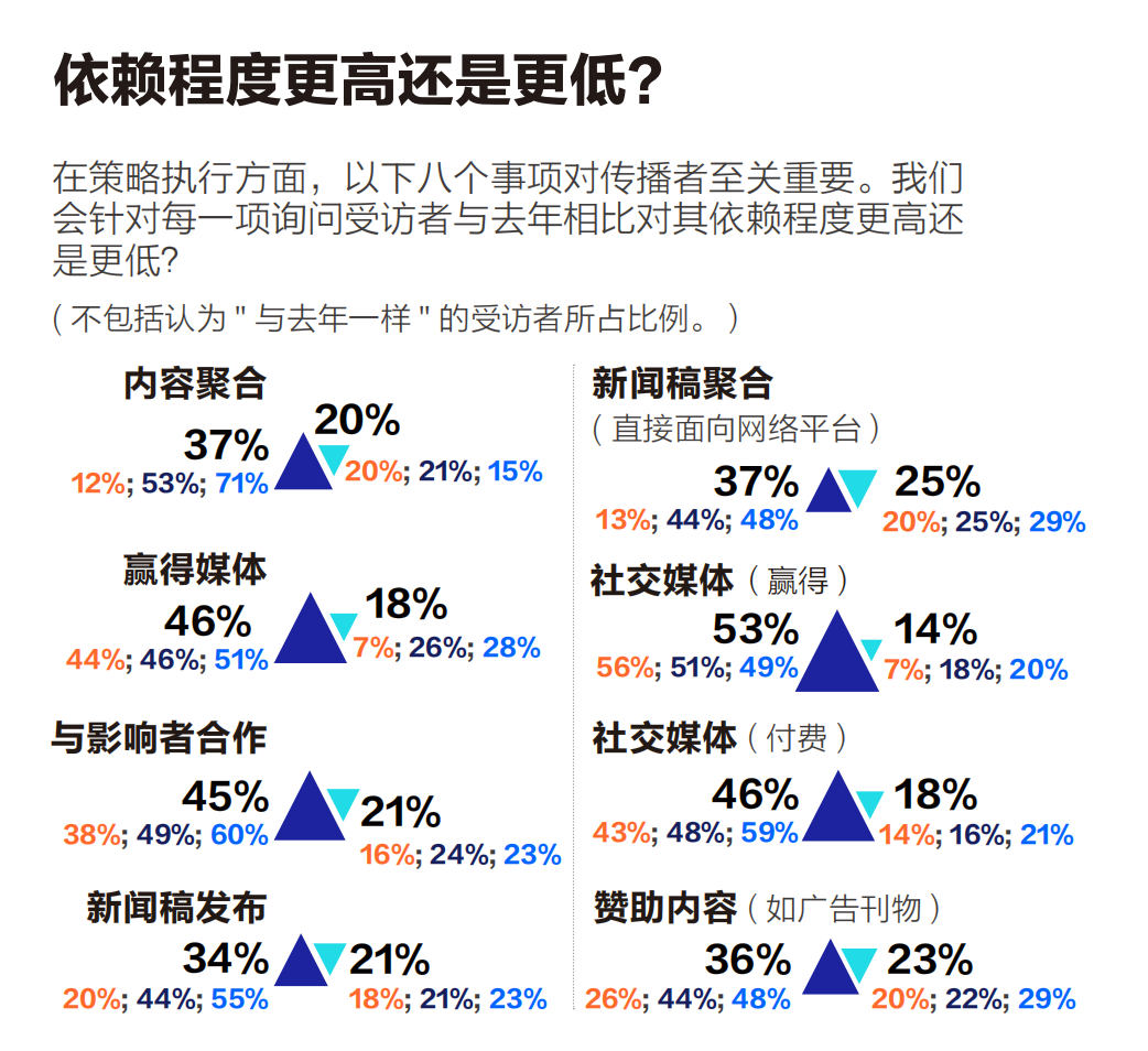 同一商業(yè)事件，企業(yè)如何策劃多角度故事？