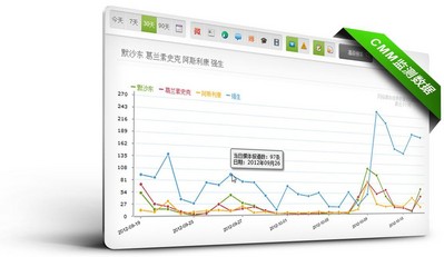 美通社中國(guó)網(wǎng)絡(luò)與社交媒體監(jiān)測(cè) (CMM)