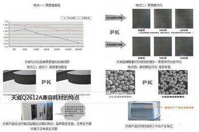 天威Q2612A兼容耗材黑度值高、底灰少、品質(zhì)穩(wěn)定